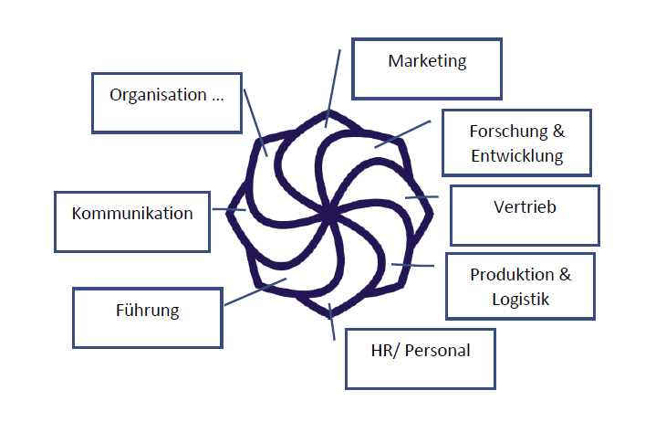 HC Website Graphik 1 Beratung Medizintechnik 2019 10 01